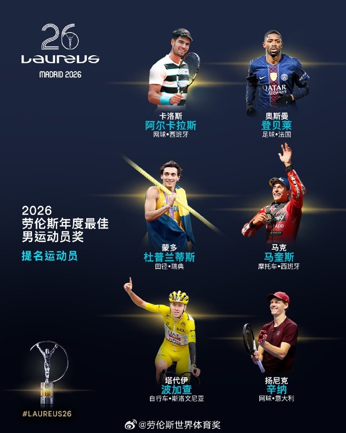 乐鱼官方网站-劳伦斯最佳男运动员候选：登贝莱在列，阿卡、辛纳、波加查入围